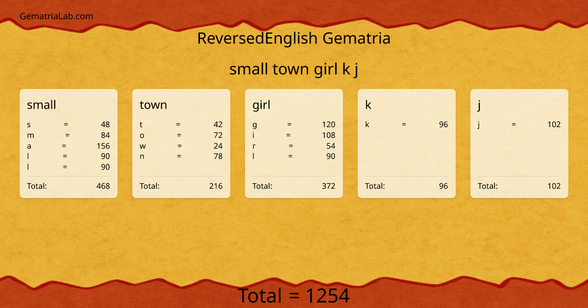 small town girl k j in reversedEnglish Gematria